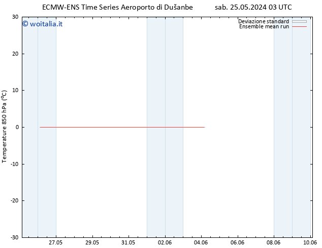 Temp. 850 hPa ECMWFTS dom 26.05.2024 03 UTC