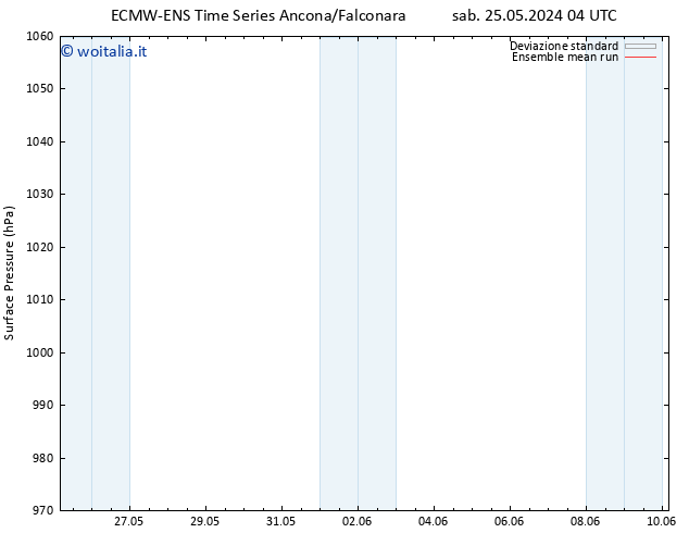 Pressione al suolo ECMWFTS mar 28.05.2024 04 UTC