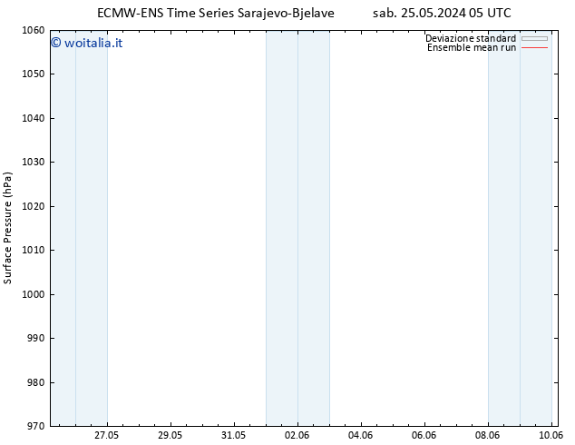 Pressione al suolo ECMWFTS mar 28.05.2024 05 UTC