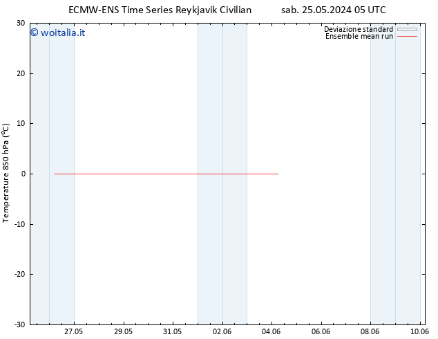 Temp. 850 hPa ECMWFTS dom 26.05.2024 05 UTC