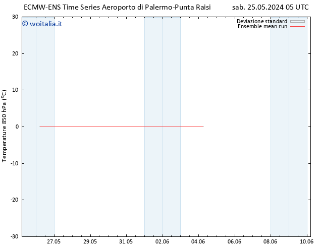 Temp. 850 hPa ECMWFTS lun 27.05.2024 05 UTC