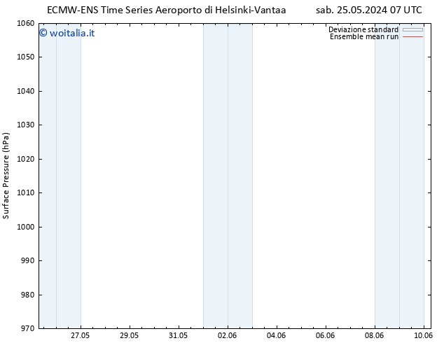 Pressione al suolo ECMWFTS lun 27.05.2024 07 UTC