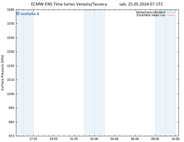 Pressione al suolo ECMWFTS lun 27.05.2024 07 UTC