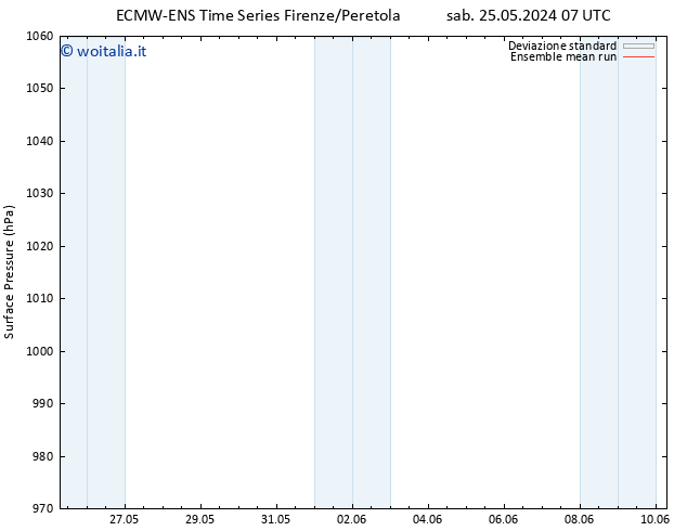 Pressione al suolo ECMWFTS lun 27.05.2024 07 UTC