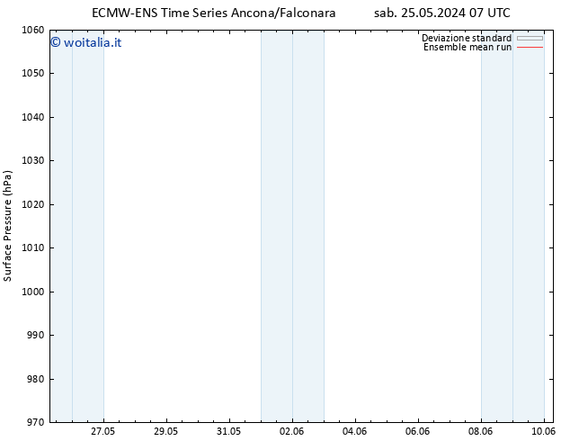 Pressione al suolo ECMWFTS gio 30.05.2024 07 UTC