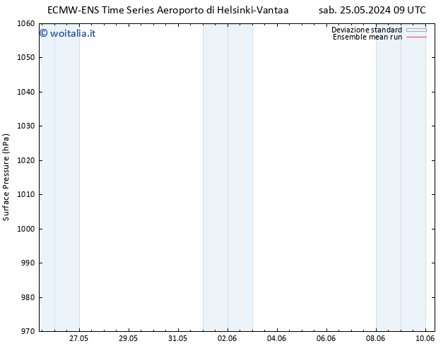 Pressione al suolo ECMWFTS lun 27.05.2024 09 UTC