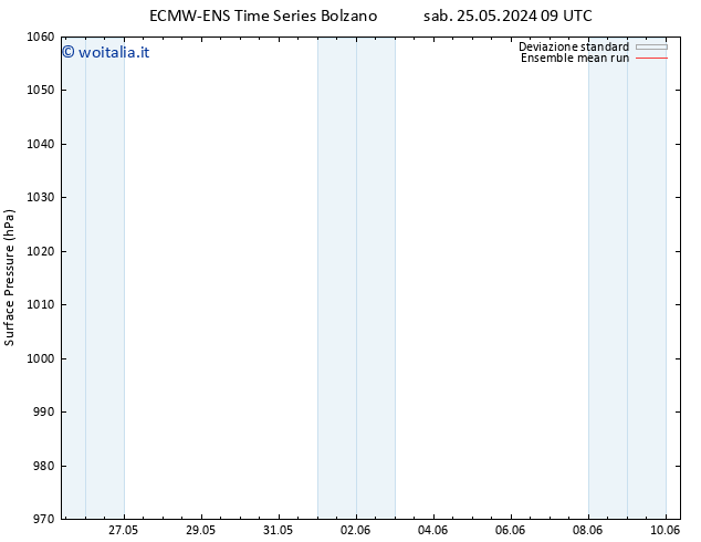 Pressione al suolo ECMWFTS lun 03.06.2024 09 UTC