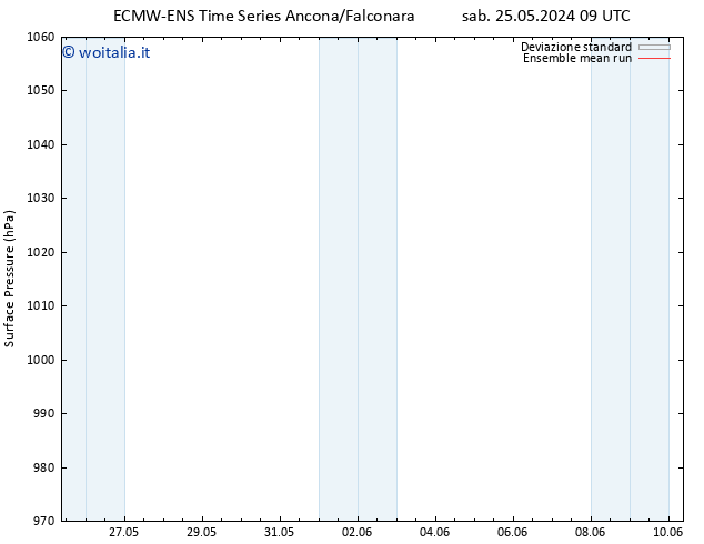 Pressione al suolo ECMWFTS dom 26.05.2024 09 UTC