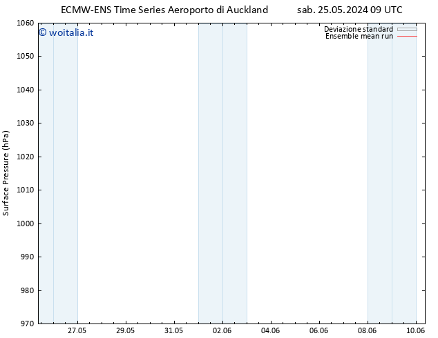 Pressione al suolo ECMWFTS mar 28.05.2024 09 UTC