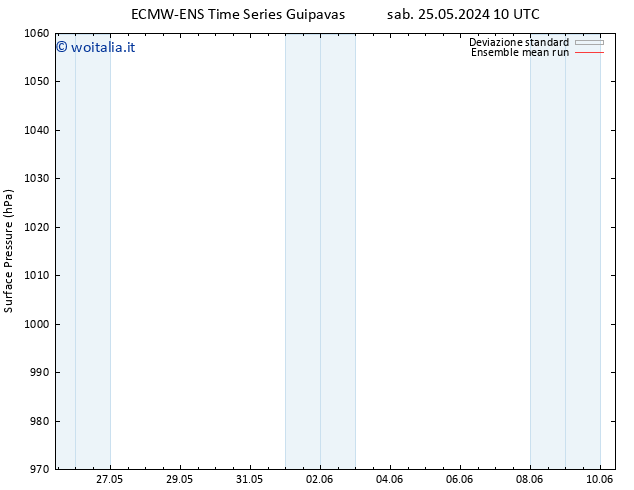 Pressione al suolo ECMWFTS dom 26.05.2024 10 UTC