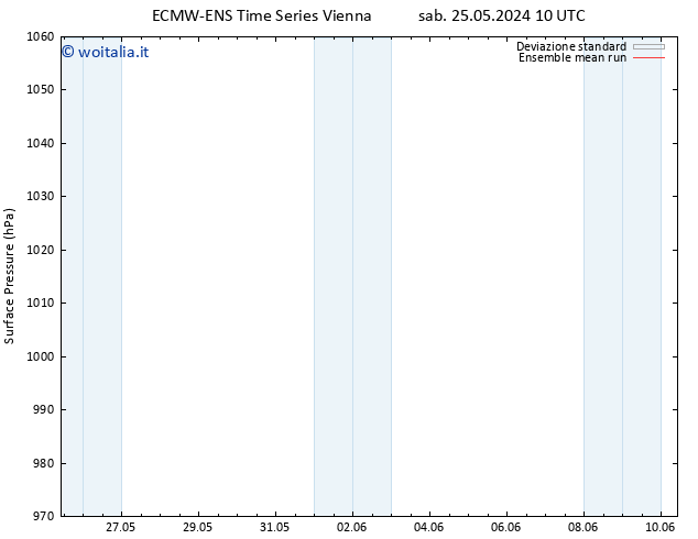 Pressione al suolo ECMWFTS dom 26.05.2024 10 UTC