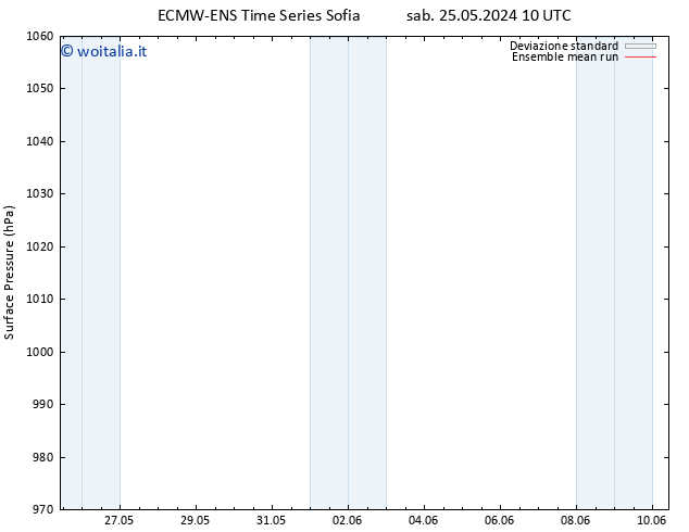 Pressione al suolo ECMWFTS mar 28.05.2024 10 UTC