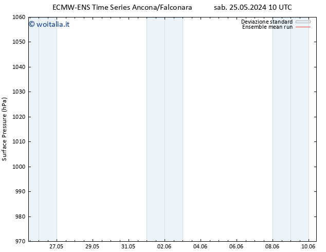 Pressione al suolo ECMWFTS dom 26.05.2024 10 UTC