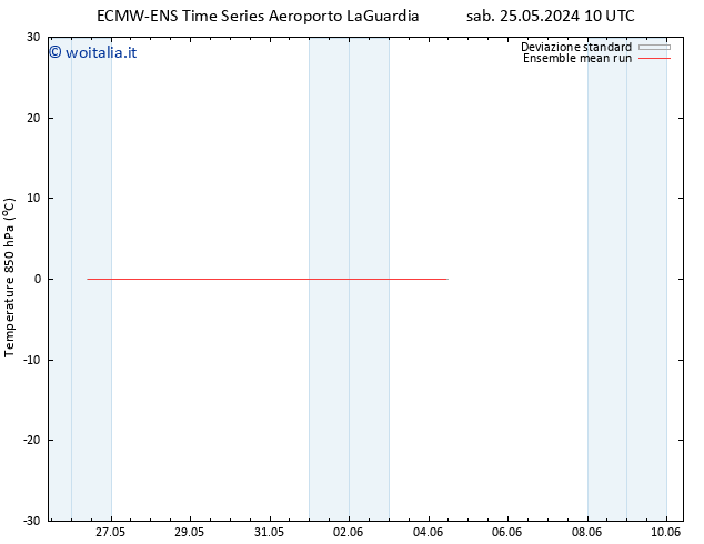 Temp. 850 hPa ECMWFTS dom 26.05.2024 10 UTC