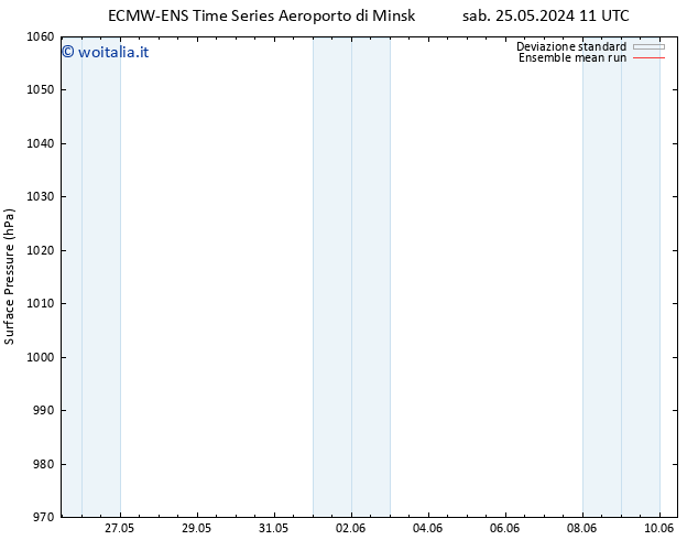 Pressione al suolo ECMWFTS mar 04.06.2024 11 UTC