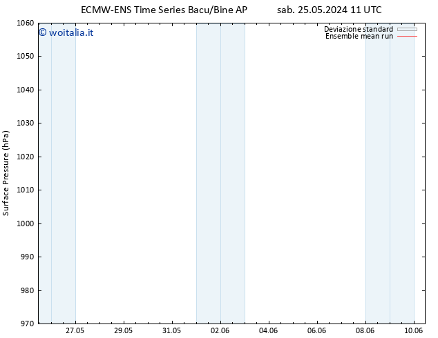 Pressione al suolo ECMWFTS lun 27.05.2024 11 UTC