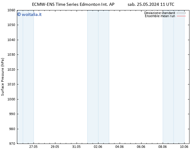 Pressione al suolo ECMWFTS dom 26.05.2024 11 UTC