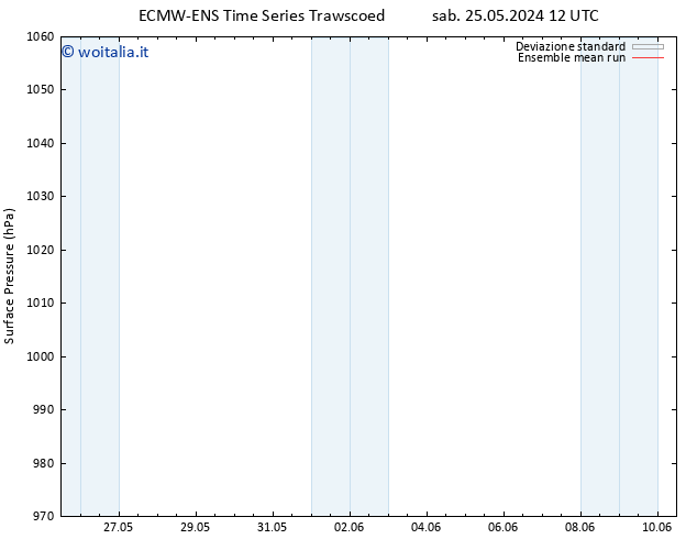 Pressione al suolo ECMWFTS lun 27.05.2024 12 UTC