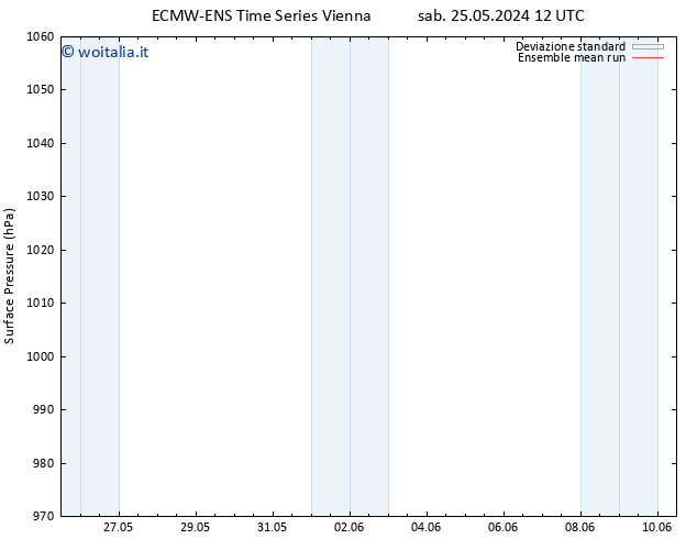 Pressione al suolo ECMWFTS sab 01.06.2024 12 UTC