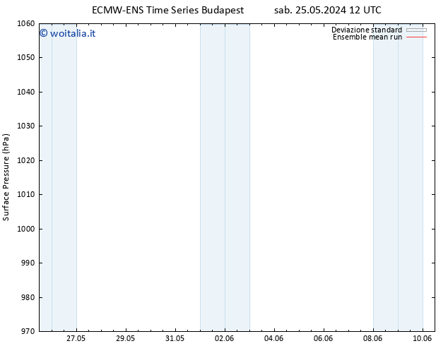 Pressione al suolo ECMWFTS lun 27.05.2024 12 UTC