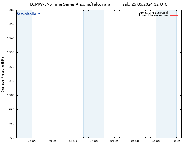 Pressione al suolo ECMWFTS dom 02.06.2024 12 UTC