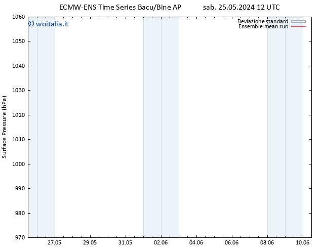 Pressione al suolo ECMWFTS dom 02.06.2024 12 UTC
