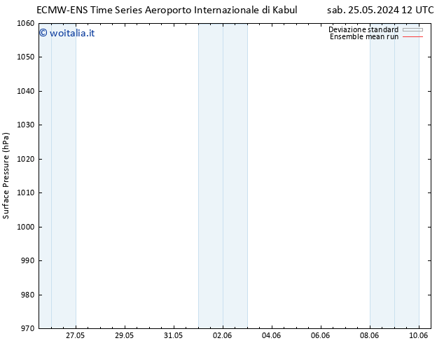 Pressione al suolo ECMWFTS dom 26.05.2024 12 UTC