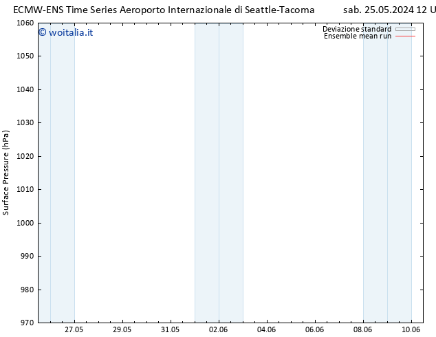 Pressione al suolo ECMWFTS mar 28.05.2024 12 UTC