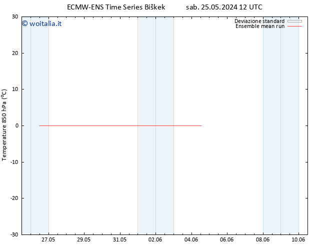 Temp. 850 hPa ECMWFTS dom 26.05.2024 12 UTC