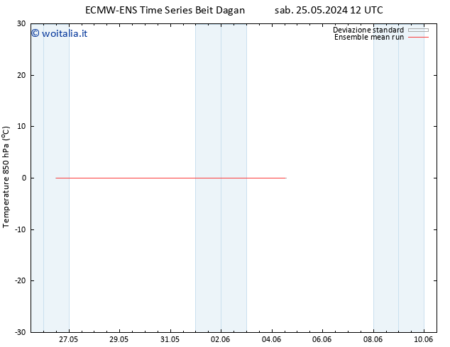 Temp. 850 hPa ECMWFTS mar 28.05.2024 12 UTC
