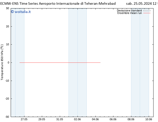 Temp. 850 hPa ECMWFTS mar 28.05.2024 12 UTC