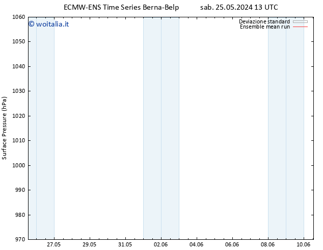 Pressione al suolo ECMWFTS mar 04.06.2024 13 UTC