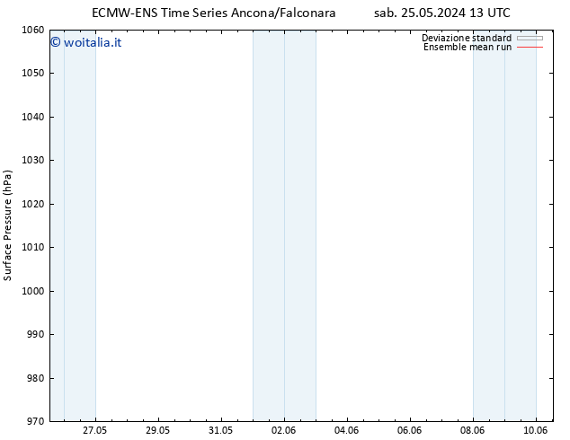 Pressione al suolo ECMWFTS mar 28.05.2024 13 UTC