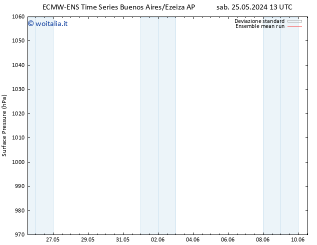 Pressione al suolo ECMWFTS mer 29.05.2024 13 UTC