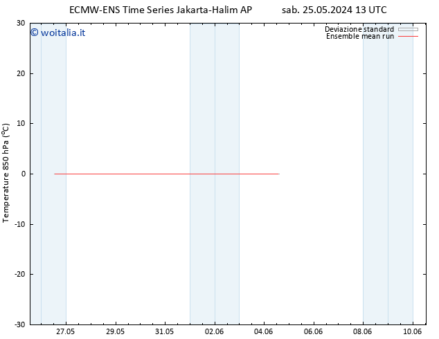 Temp. 850 hPa ECMWFTS mar 28.05.2024 13 UTC
