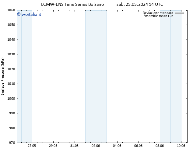 Pressione al suolo ECMWFTS lun 27.05.2024 14 UTC