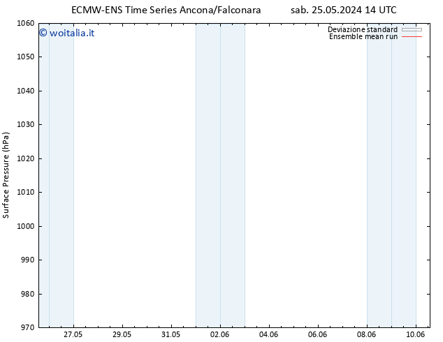 Pressione al suolo ECMWFTS dom 26.05.2024 14 UTC