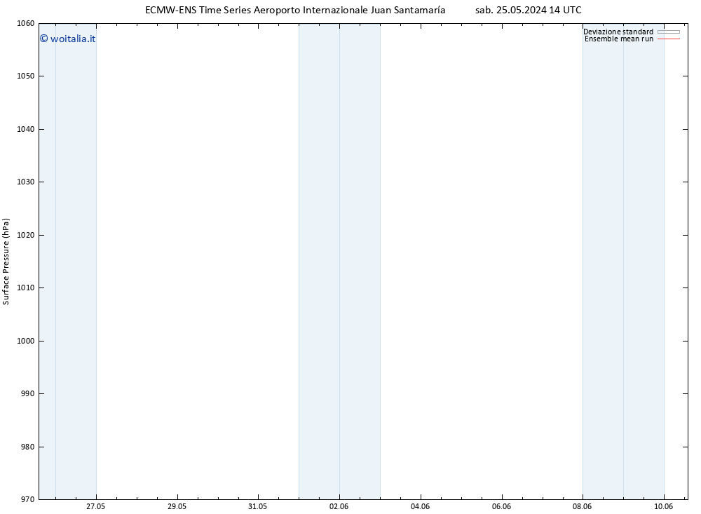 Pressione al suolo ECMWFTS dom 26.05.2024 14 UTC