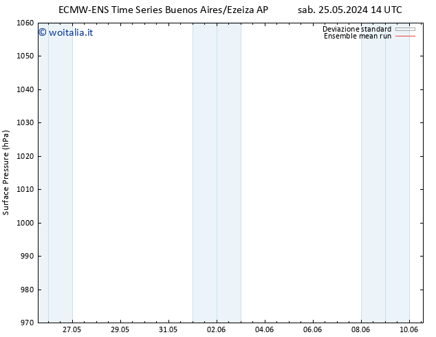 Pressione al suolo ECMWFTS lun 03.06.2024 14 UTC