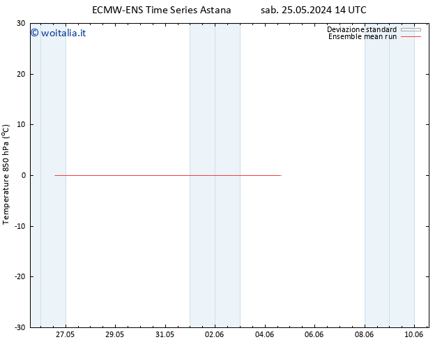 Temp. 850 hPa ECMWFTS dom 26.05.2024 14 UTC