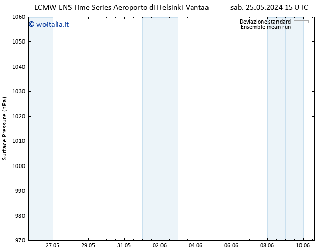 Pressione al suolo ECMWFTS mar 04.06.2024 15 UTC