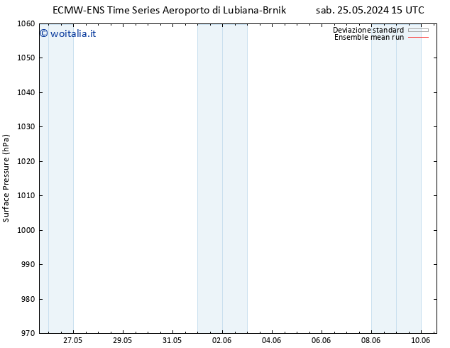 Pressione al suolo ECMWFTS dom 26.05.2024 15 UTC