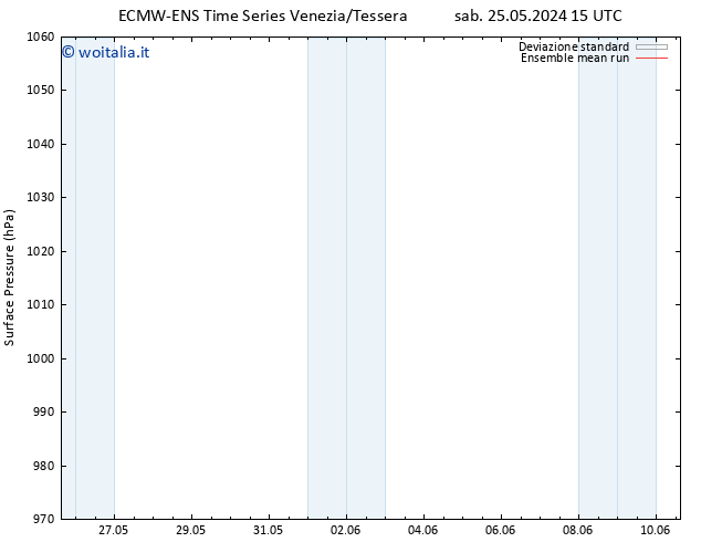 Pressione al suolo ECMWFTS lun 03.06.2024 15 UTC