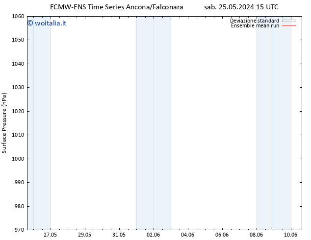 Pressione al suolo ECMWFTS gio 30.05.2024 15 UTC