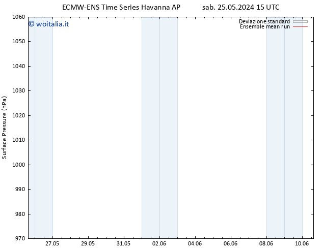 Pressione al suolo ECMWFTS dom 26.05.2024 15 UTC