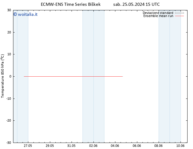 Temp. 850 hPa ECMWFTS mar 28.05.2024 15 UTC
