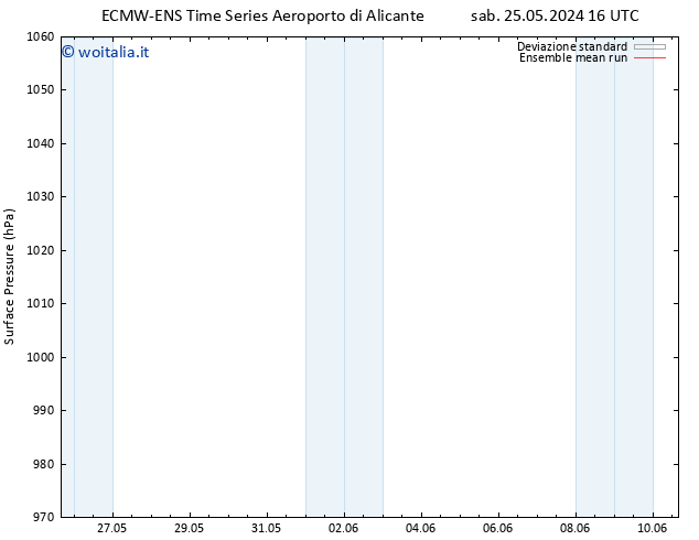 Pressione al suolo ECMWFTS dom 26.05.2024 16 UTC