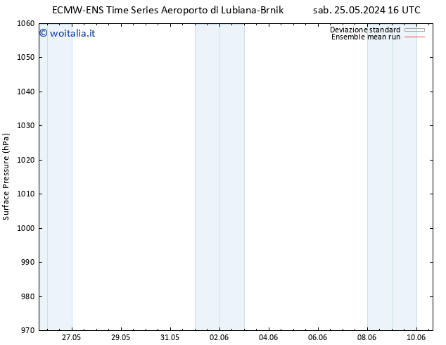 Pressione al suolo ECMWFTS dom 26.05.2024 16 UTC