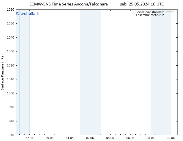 Pressione al suolo ECMWFTS lun 27.05.2024 16 UTC