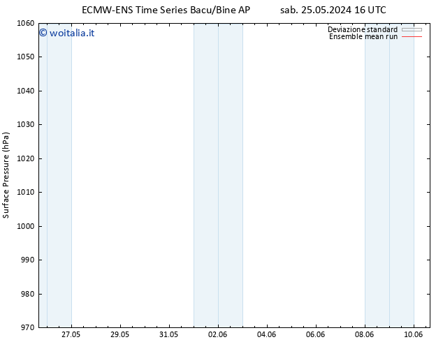 Pressione al suolo ECMWFTS dom 26.05.2024 16 UTC